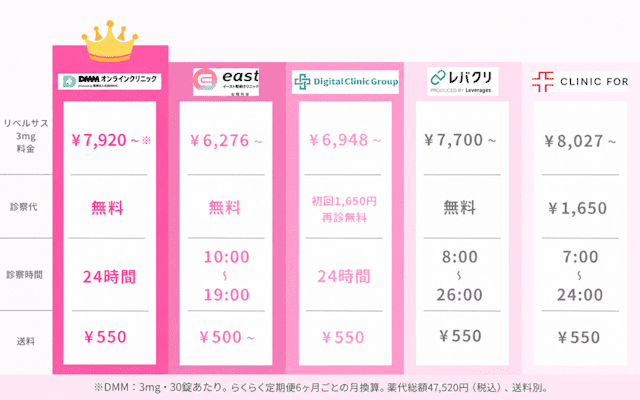 リベルサス 通販最安値 ファインダー 人気オンライン 診療 5選
