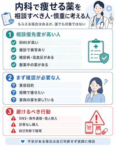 内科で痩せる薬の相談ポイント