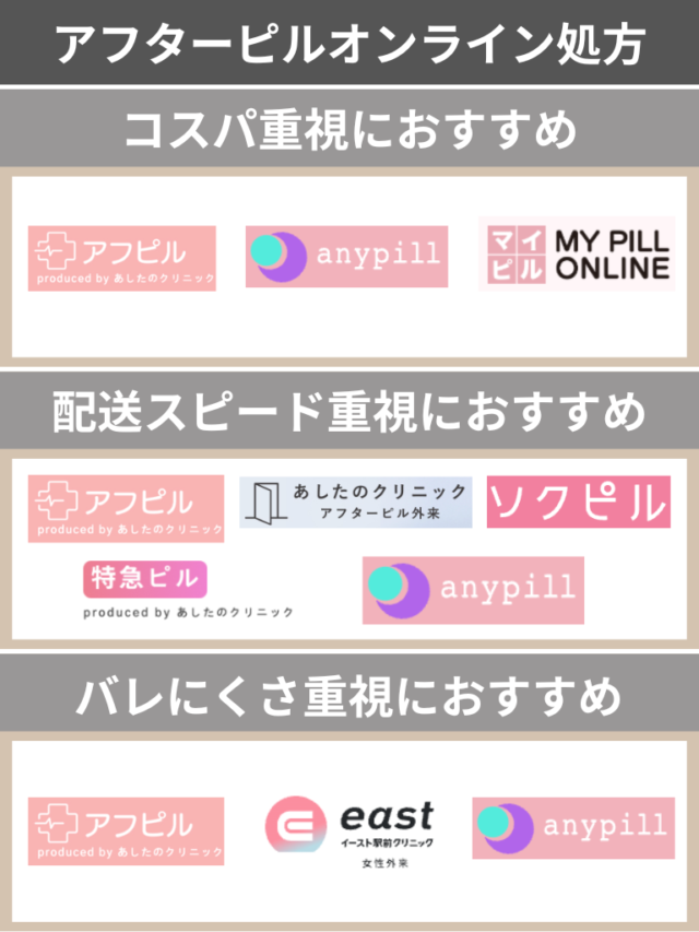 アフターピル オンライン処方 おすすめ 比較表