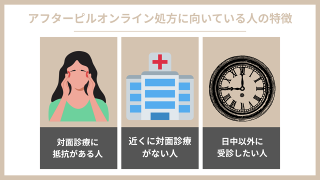 アフターピル オンライン処方 おすすめな人