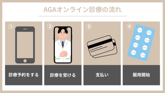 AGAオンライン診療 流れ 実際に体験