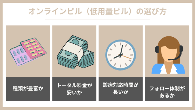 オンラインピル（低用量ピル） おすすめ 選び方