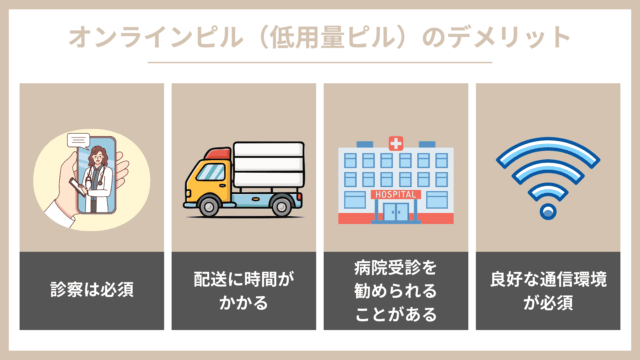 オンラインピル （低用量ピル） デメリット