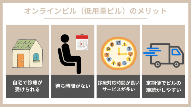 オンラインピル （低用量ピル） メリット