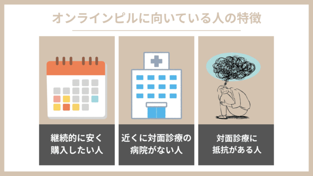 オンラインピル（低用量ピル） 向いている人 特徴