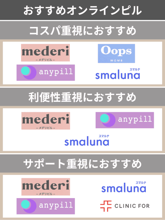 オンラインピル（低用量ピル） おすすめサービス 11選