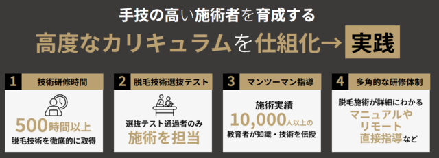 ゴリラクリニック_技術