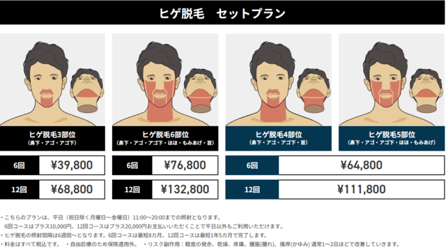 ゴリラクリニック‗ヒゲ脱毛setplan