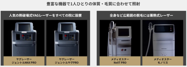 ゴリラクリニック‗機器ラインナップ