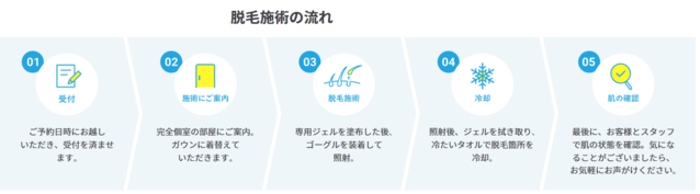 メンズクリア‗施術の流れ