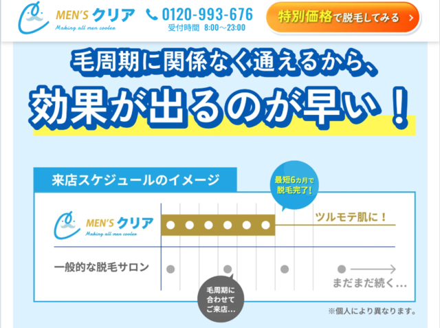 メンズクリア‗毛周期
