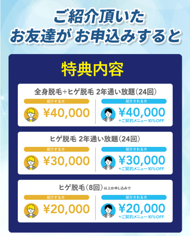 メンズクリア‗紹介キャンペーン内容