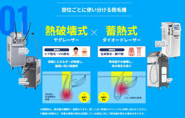 メンズリゼ_機器