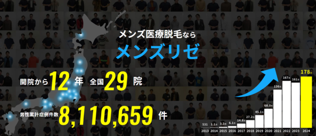 メンズリゼ‗全国29院