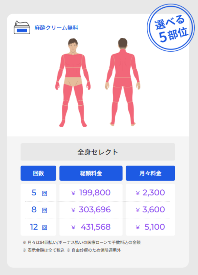 レジーナオム‗セレクト脱毛プラン