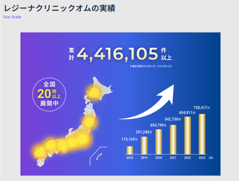 レジーナオム‗実績
