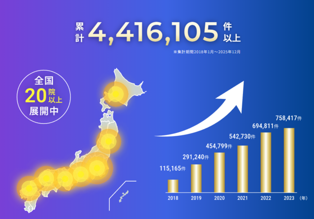 レジーナオム‗実績