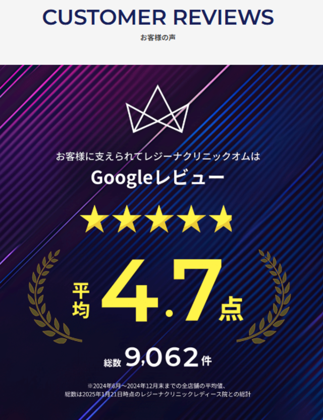 レジーナクリニックオム‗カスタマーレビュー