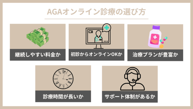 aga オンライン診療 選び方