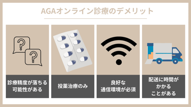 AGAオンライン診療 デメリット