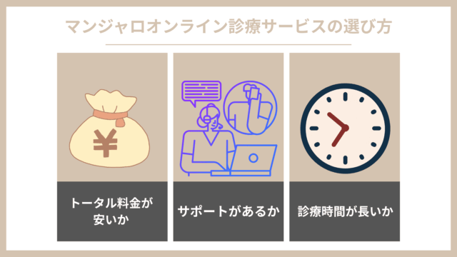 マンジャロ オンライン診療 おすすめ 選び方