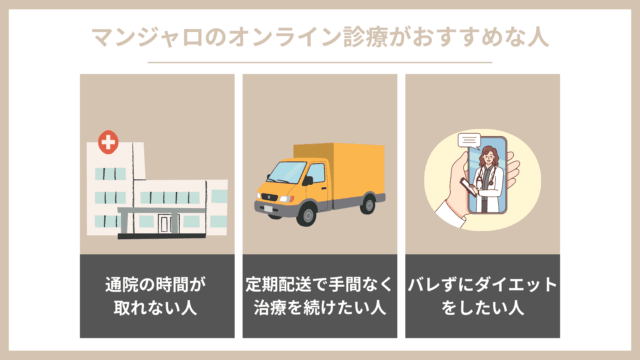 マンジャロ オンライン診療 おすすめな人の特徴