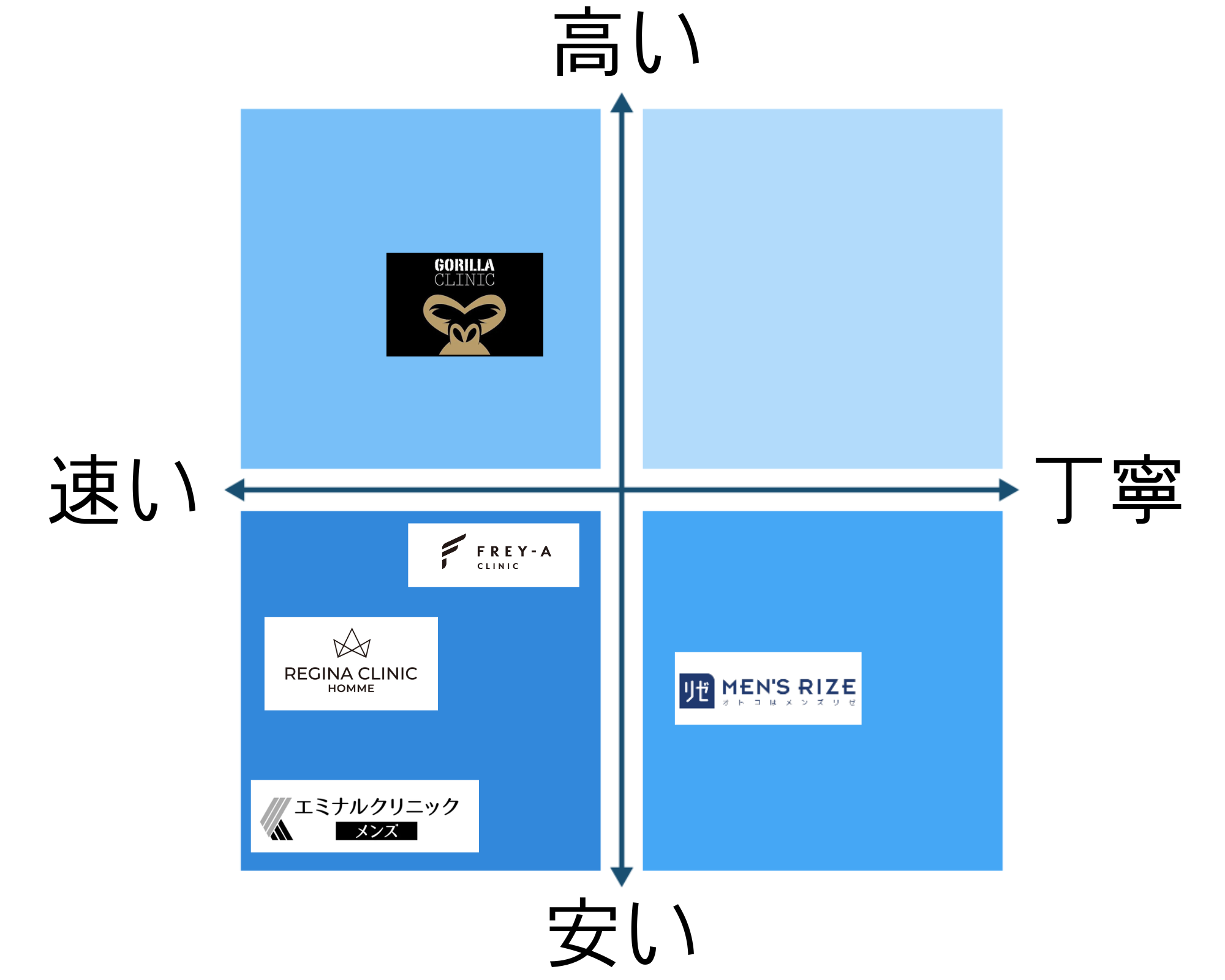 脱毛　クリニック　タイパ　コスパ　分布表