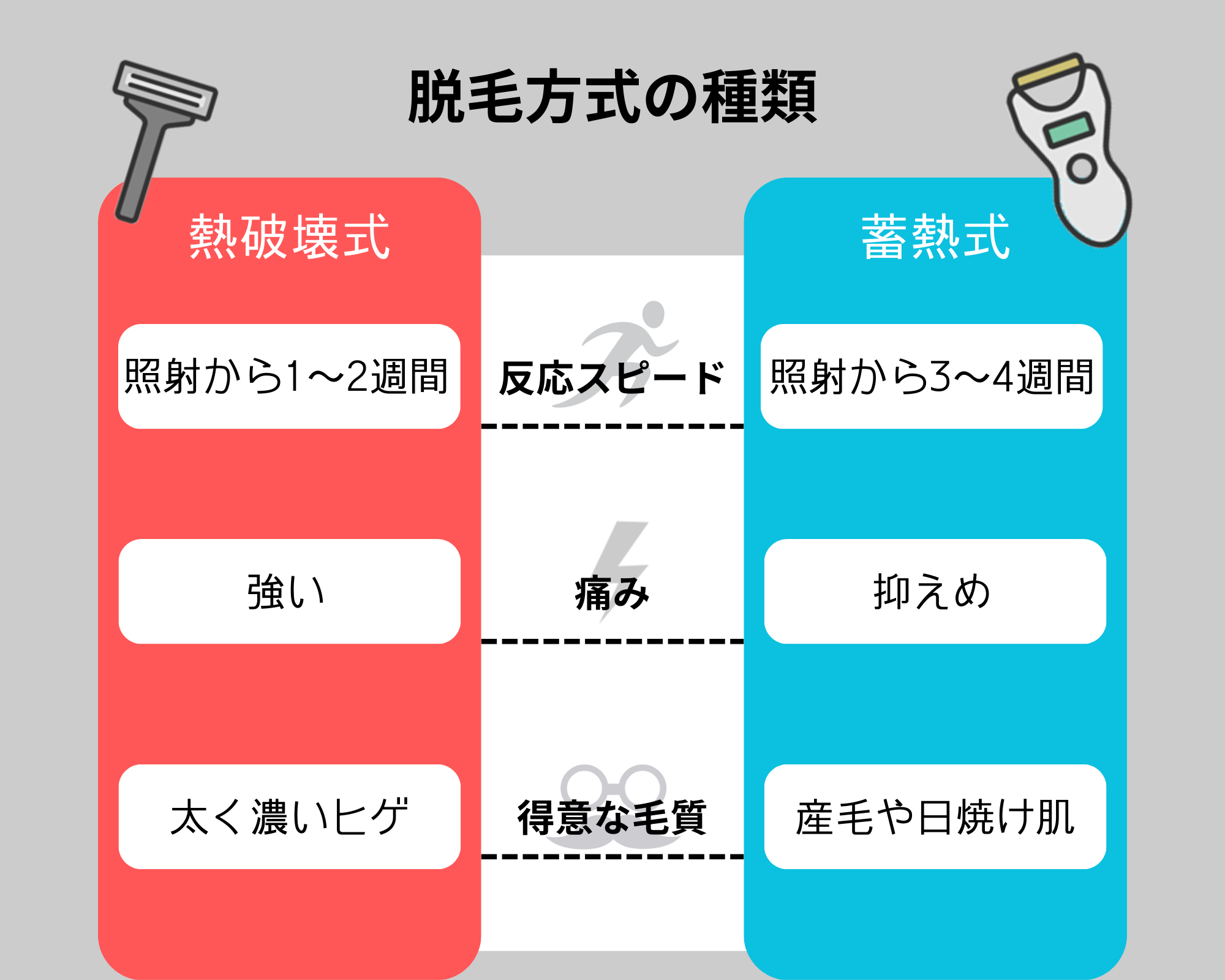 脱毛方式　種類