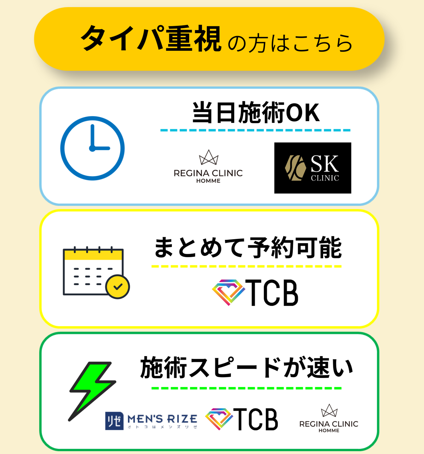 脱毛　タイパ重視　早見表