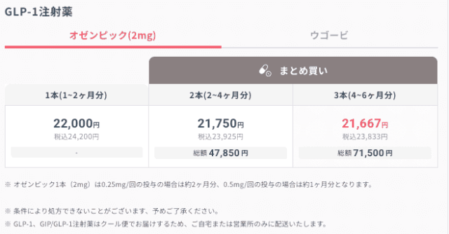 dmm オゼンピック 料金