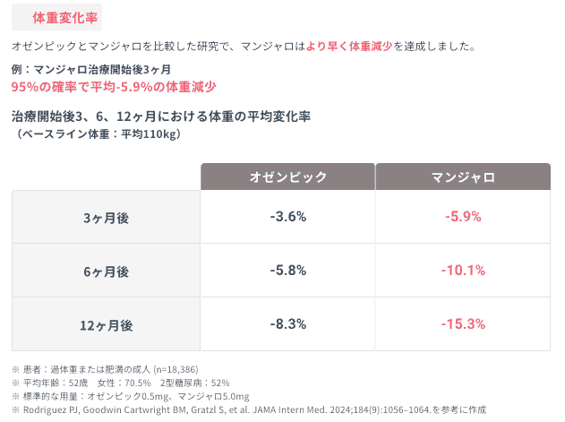 dmm マンジャロ 効果