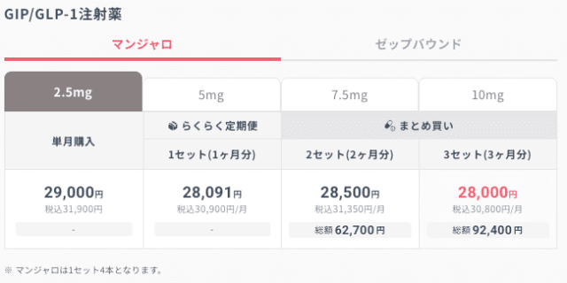 dmm マンジャロ 料金