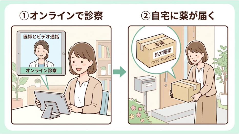 マンジャロ,値段‗オンライン診療
