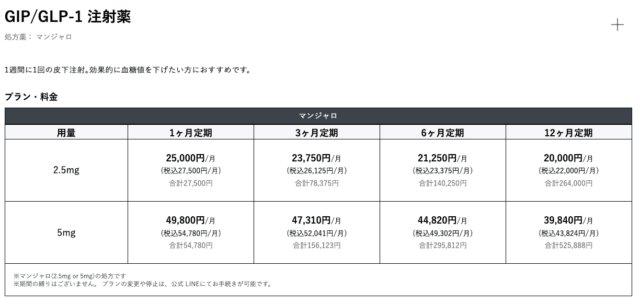 デジタルクリニックグループ マンジャロ 料金表