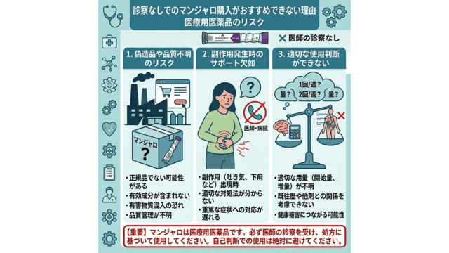 マンジャロ 診察なし リスク