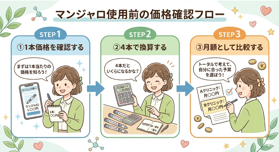 マンジャロ,値段‗確認フロー