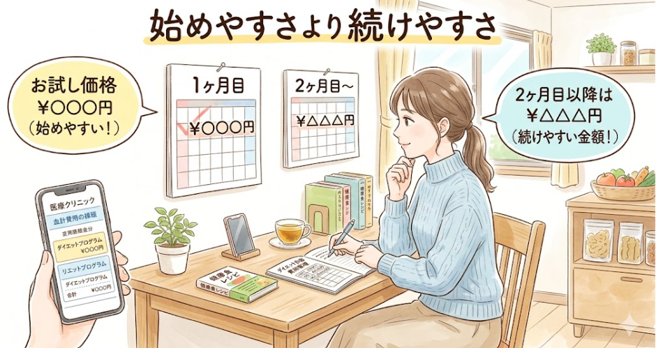 マンジャロ,値段‗続けやすさ