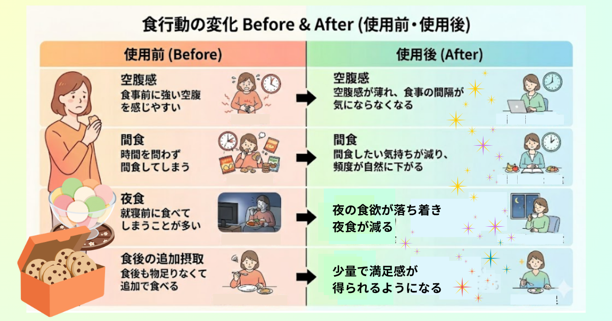 マンジャロ,口コミ_食行動の変化