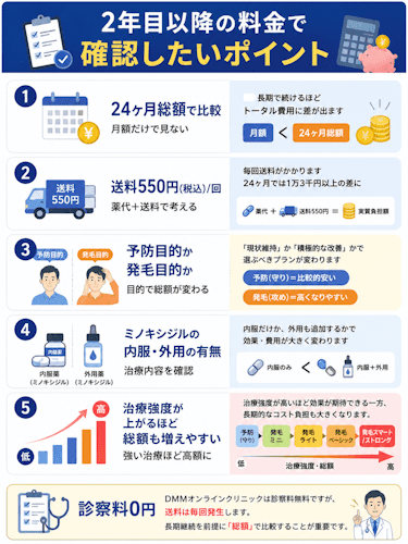 DMM2年目料金の確認ポイント
