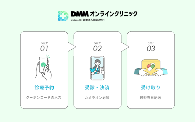 DMMオンラインクリニック メディカルダイエット 流れ