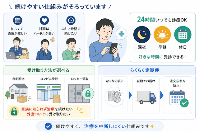 DMMオンラインクリニックAGAが向いている人