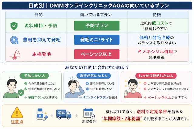 DMMオンラインクリニックのプランの選び方