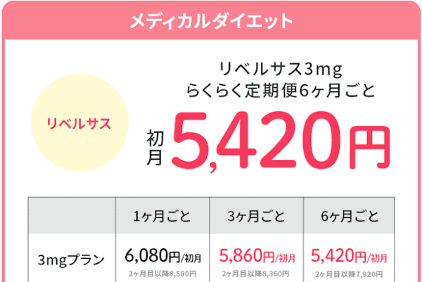 DMMオンラインクリニック,リベルサス