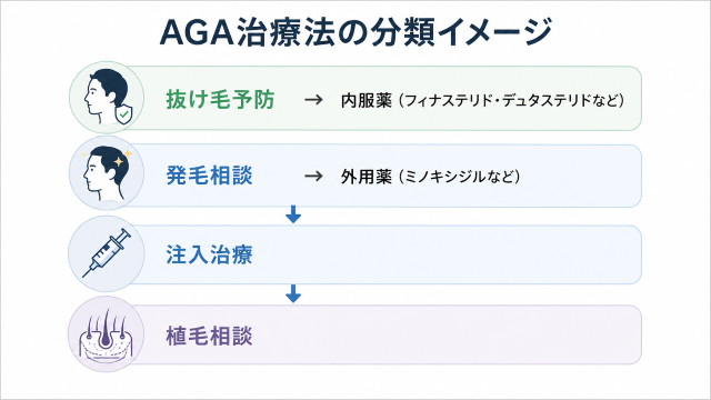 aga 横浜でクリニックを選ぶ前に治療法を確認