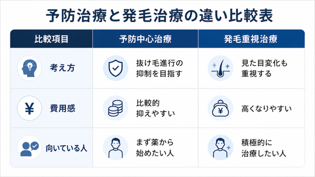aga 横浜でクリニックを探す前に知っておきたい違い