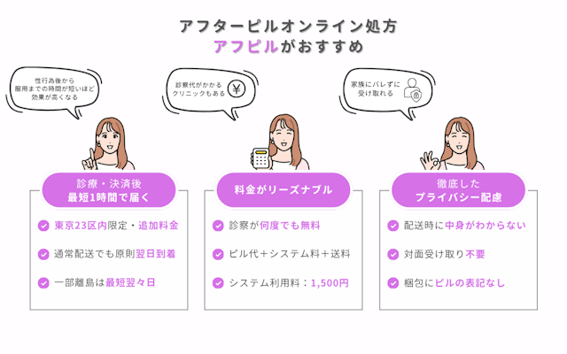 アフターピル　オンライン　おすすめ　アフピル　