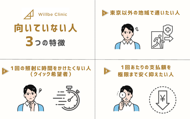 ウィルビークリニック　向いていない人　