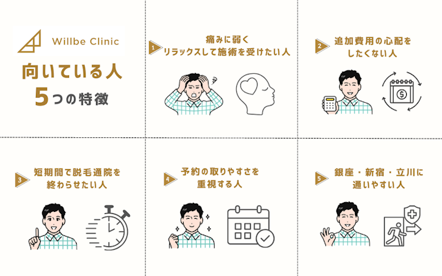 ウィルビークリニック　向いている人　