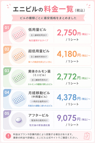 エニピルの料金
