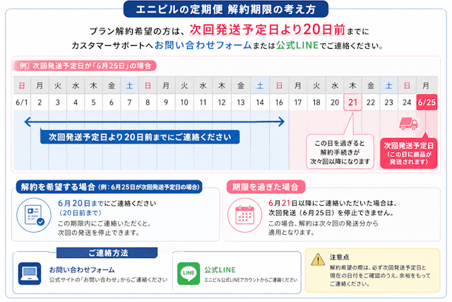 エニピルの解約条件